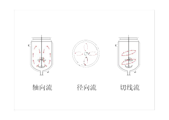上?？婆d儀器 玻璃反應釜